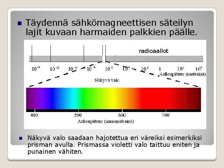  Täydennä sähkömagneettisen säteilyn lajit kuvaan harmaiden palkkien päälle. radioaallot Näkyvä valo saadaan hajotettua