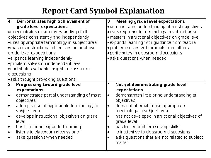 Report Card Symbol Explanation 4 Demonstrates high achievement of grade level expectations demonstrates clear