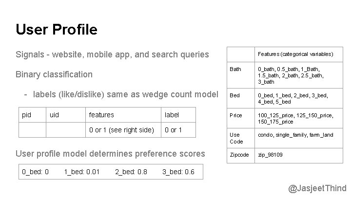 User Profile Signals - website, mobile app, and search queries Binary classification - labels