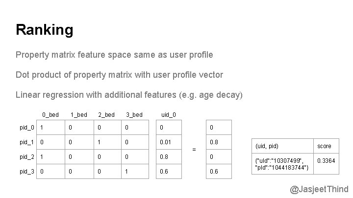 Ranking Property matrix feature space same as user profile Dot product of property matrix