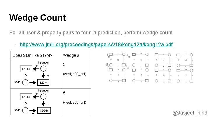 Wedge Count For all user & property pairs to form a prediction, perform wedge