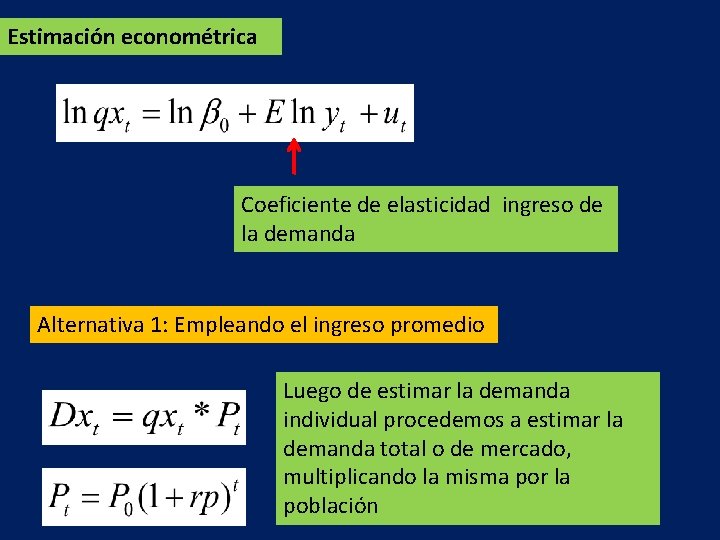 Estimación econométrica Coeficiente de elasticidad ingreso de la demanda Alternativa 1: Empleando el ingreso