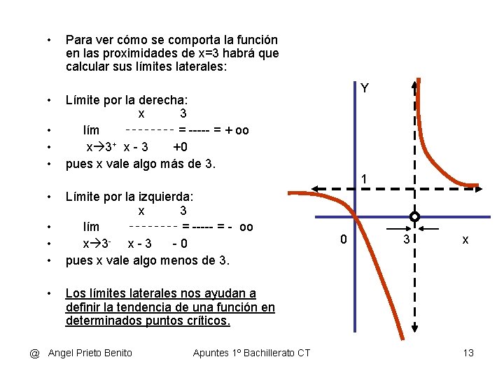  • • • Para ver cómo se comporta la función en las proximidades