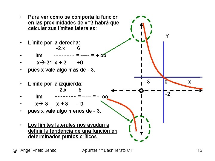  • Para ver cómo se comporta la función en las proximidades de x=3