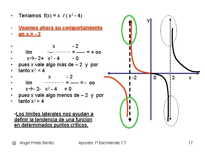  • Teníamos f(x) = x / ( x 2 - 4) Y •