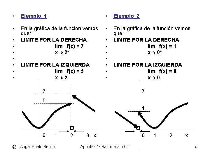  • Ejemplo_1 • Ejemplo_2 • En la gráfica de la función vemos que: