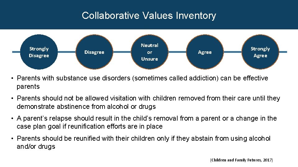 Collaborative Values Inventory Strongly Disagree Neutral or Unsure Agree Strongly Agree • Parents with