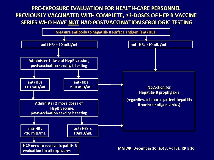 PRE-EXPOSURE EVALUATION FOR HEALTH-CARE PERSONNEL PREVIOUSLY VACCINATED WITH COMPLETE, ≥ 3 -DOSES OF HEP