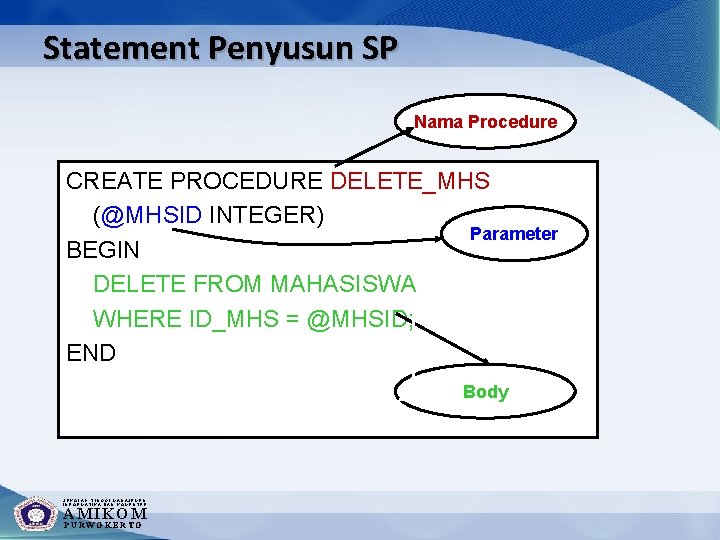 Statement Penyusun SP Nama Procedure CREATE PROCEDURE DELETE_MHS (@MHSID INTEGER) Parameter BEGIN DELETE FROM