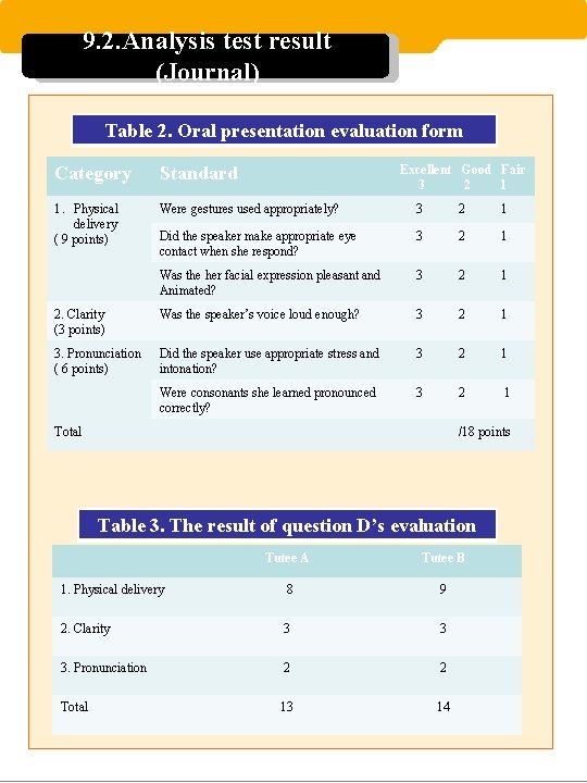 9. 2. Analysis test result (Journal) Table 2. Oral presentation evaluation form Category Standard