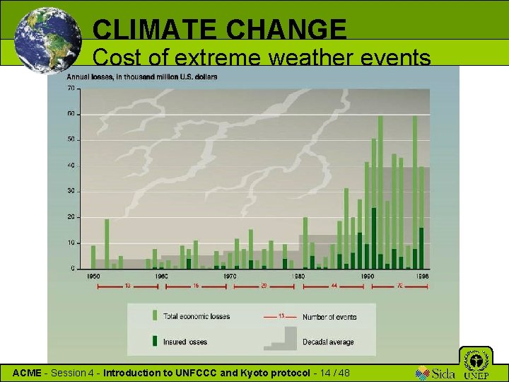 CLIMATE CHANGE Cost of extreme weather events ACME - Session 4 - Introduction to