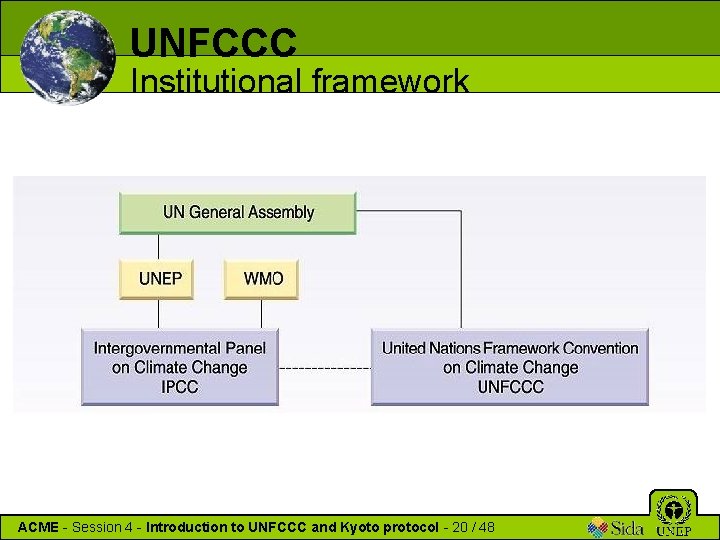 UNFCCC Institutional framework ACME - Session 4 - Introduction to UNFCCC and Kyoto protocol