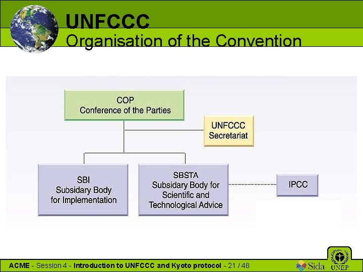 UNFCCC Organisation of the Convention ACME - Session 4 - Introduction to UNFCCC and