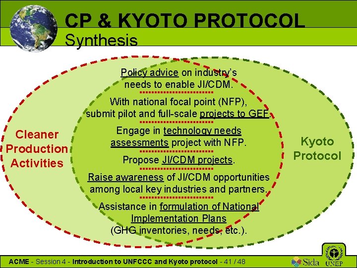 CP & KYOTO PROTOCOL Synthesis Policy advice on industry’s needs to enable JI/CDM. With