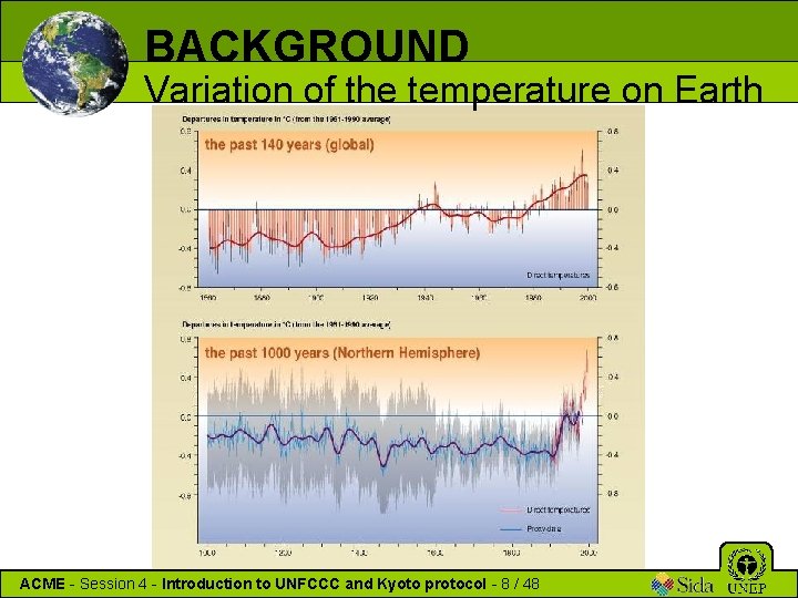 BACKGROUND Variation of the temperature on Earth ACME - Session 4 - Introduction to
