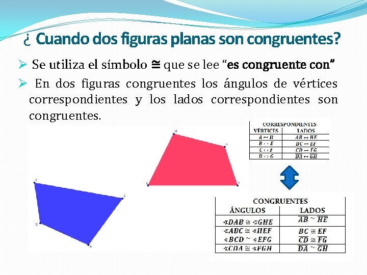 ¿ Cuando dos figuras planas son congruentes? Ø Se utiliza el símbolo ≅ que