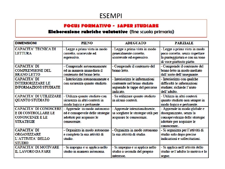 ESEMPI ESEMPI