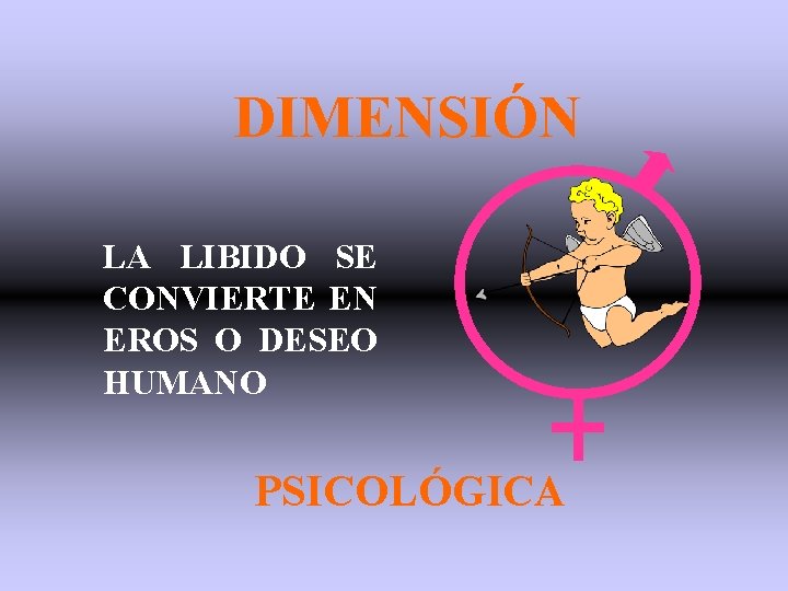DIMENSIÓN LA LIBIDO SE CONVIERTE EN EROS O DESEO HUMANO PSICOLÓGICA DIMENSIÓN LA LIBIDO SE CONVIERTE EN EROS O DESEO HUMANO PSICOLÓGICA