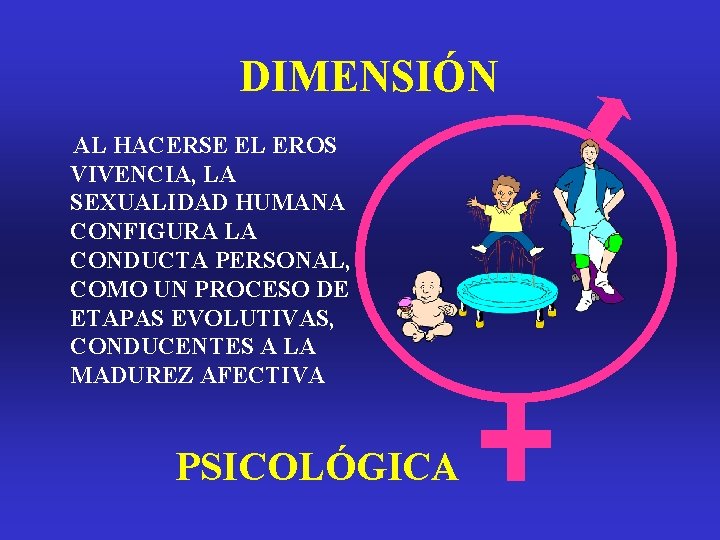 DIMENSIÓN AL HACERSE EL EROS VIVENCIA, LA SEXUALIDAD HUMANA CONFIGURA LA CONDUCTA PERSONAL, COMO DIMENSIÓN AL HACERSE EL EROS VIVENCIA, LA SEXUALIDAD HUMANA CONFIGURA LA CONDUCTA PERSONAL, COMO