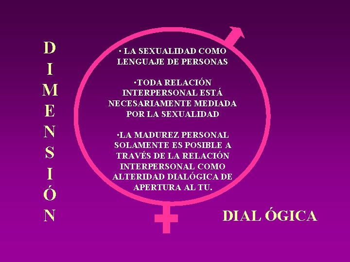D I M E N S I Ó N • LA SEXUALIDAD COMO LENGUAJE D I M E N S I Ó N • LA SEXUALIDAD COMO LENGUAJE