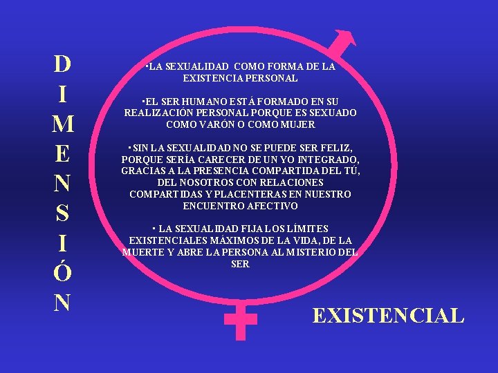 D I M E N S I Ó N • LA SEXUALIDAD COMO FORMA D I M E N S I Ó N • LA SEXUALIDAD COMO FORMA