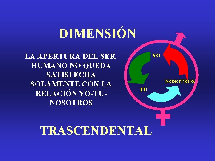 DIMENSIÓN LA APERTURA DEL SER HUMANO NO QUEDA SATISFECHA SOLAMENTE CON LA RELACIÓN YO-TUNOSOTROS DIMENSIÓN LA APERTURA DEL SER HUMANO NO QUEDA SATISFECHA SOLAMENTE CON LA RELACIÓN YO-TUNOSOTROS