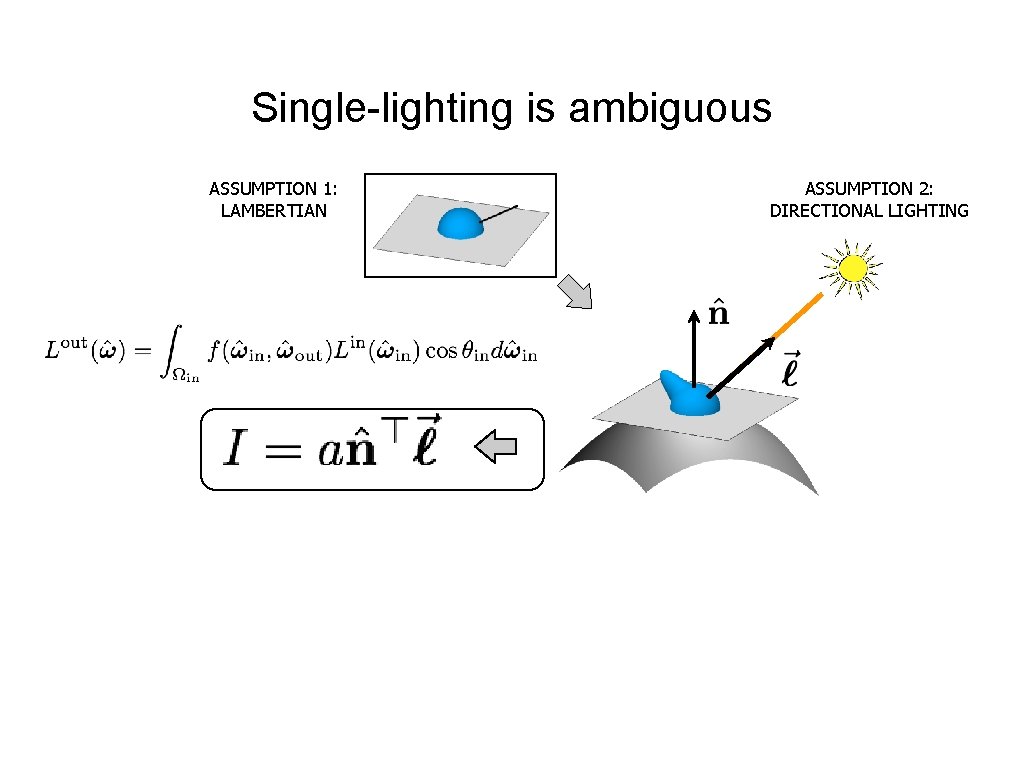 Single-lighting is ambiguous ASSUMPTION 1: LAMBERTIAN ASSUMPTION 2: DIRECTIONAL LIGHTING 