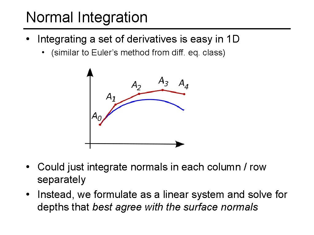 Normal Integration • Integrating a set of derivatives is easy in 1 D •