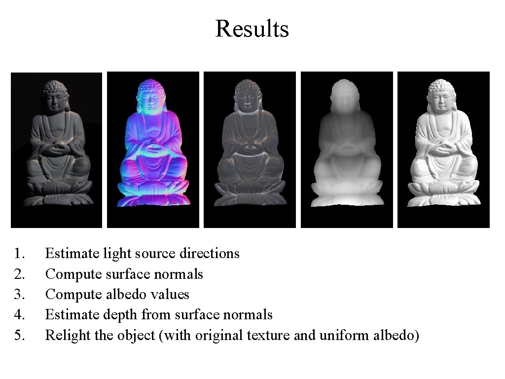 Results 1. 2. 3. 4. 5. Estimate light source directions Compute surface normals Compute