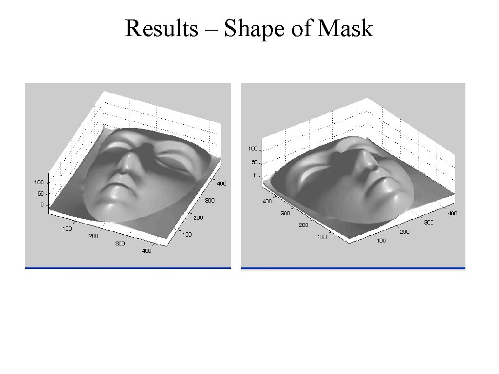 Results – Shape of Mask 