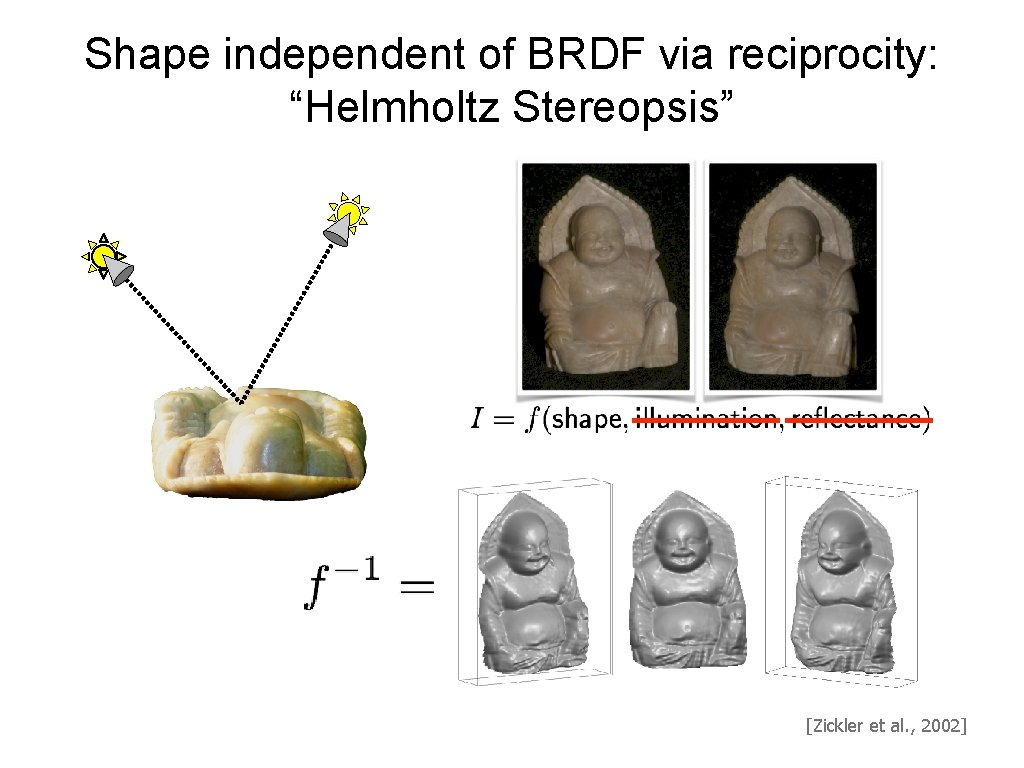 Shape independent of BRDF via reciprocity: “Helmholtz Stereopsis” [Zickler et al. , 2002] 