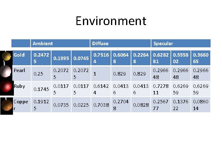 Environment Ambient Gold Pearl Ruby Diffuse Specular 0. 2472 0. 7516 0. 6064 0.