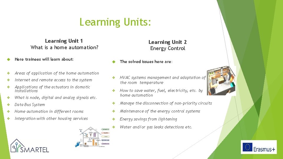 Learning Units: Learning Unit 1 What is a home automation? Here trainees will learn