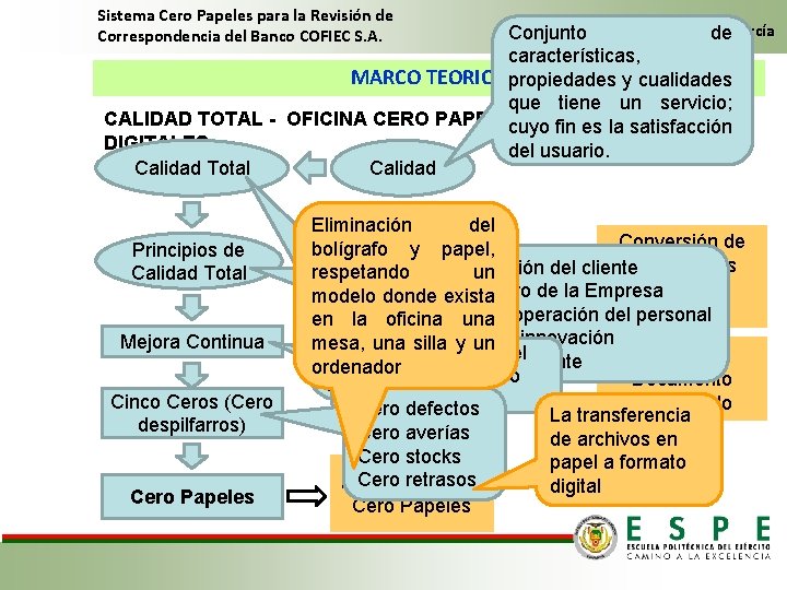 Sistema Cero Papeles para la Revisión de Correspondencia del Banco COFIEC S. A. Raúl