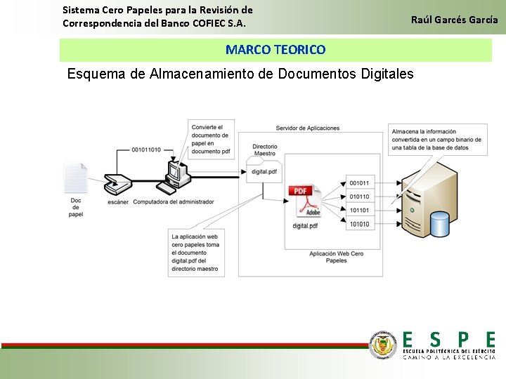 Sistema Cero Papeles para la Revisión de Correspondencia del Banco COFIEC S. A. Raúl