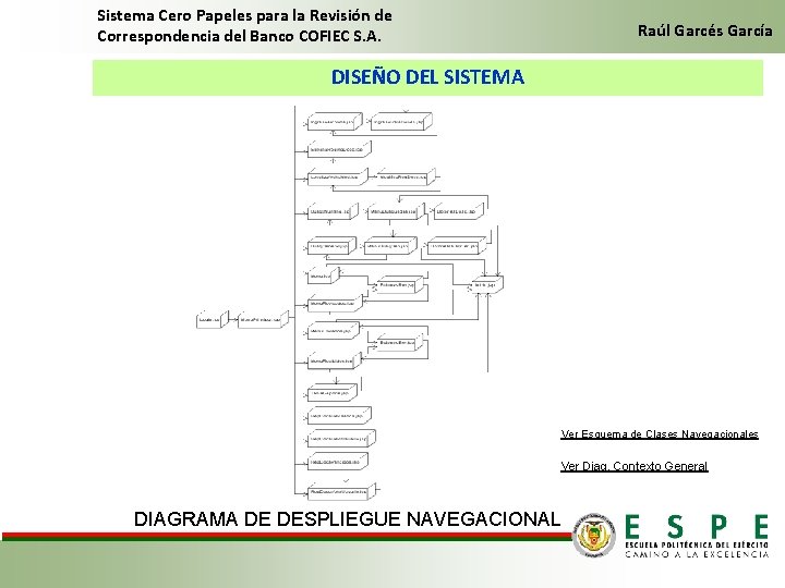 Sistema Cero Papeles para la Revisión de Correspondencia del Banco COFIEC S. A. Raúl