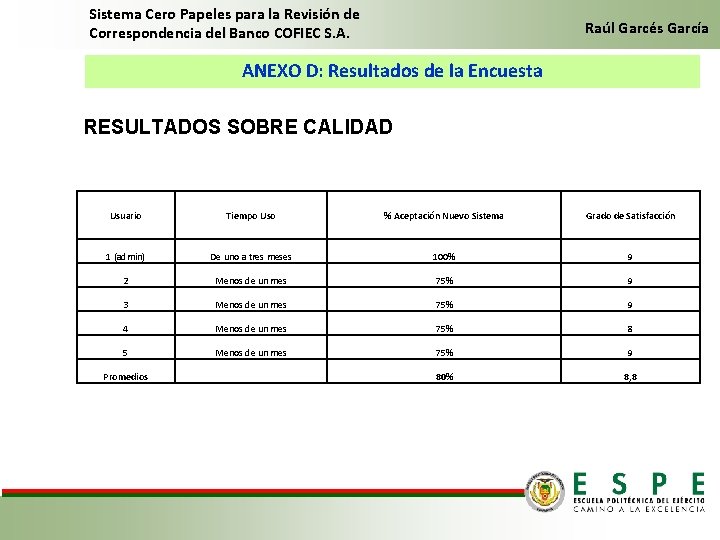 Sistema Cero Papeles para la Revisión de Correspondencia del Banco COFIEC S. A. Raúl