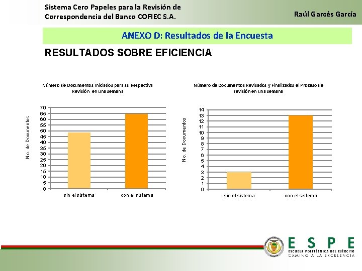 Sistema Cero Papeles para la Revisión de Correspondencia del Banco COFIEC S. A. Raúl