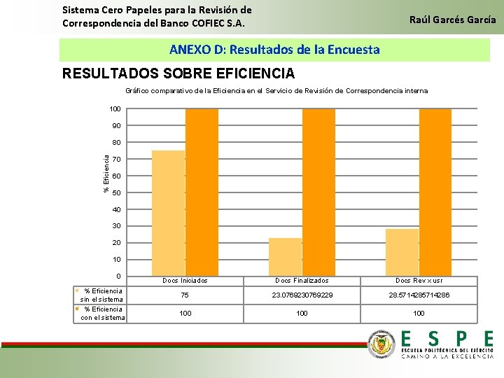 Sistema Cero Papeles para la Revisión de Correspondencia del Banco COFIEC S. A. Raúl