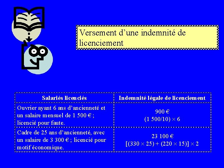 Versement d’une indemnité de licenciement Salariés licenciés Indemnité légale de licenciement Ouvrier ayant 6