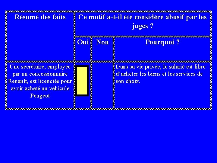 Résumé des faits Ce motif a-t-il été considéré abusif par les juges ? Oui