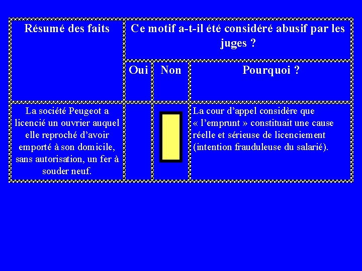 Résumé des faits Ce motif a-t-il été considéré abusif par les juges ? Oui