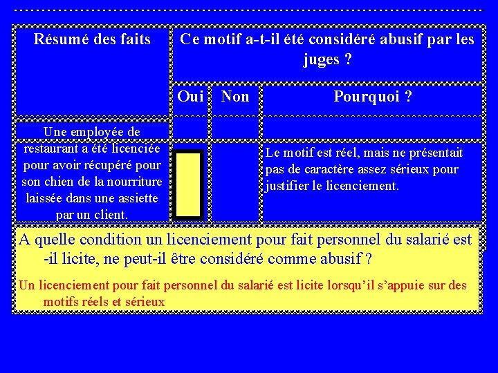 Résumé des faits Ce motif a-t-il été considéré abusif par les juges ? Oui