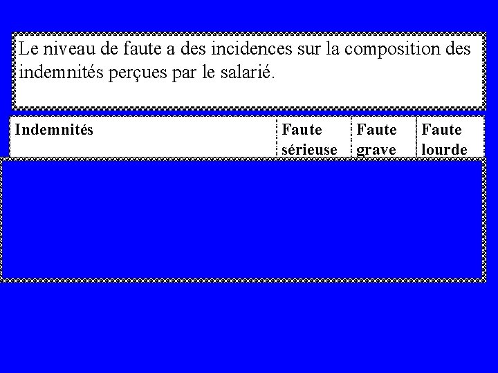 Le niveau de faute a des incidences sur la composition des indemnités perçues par