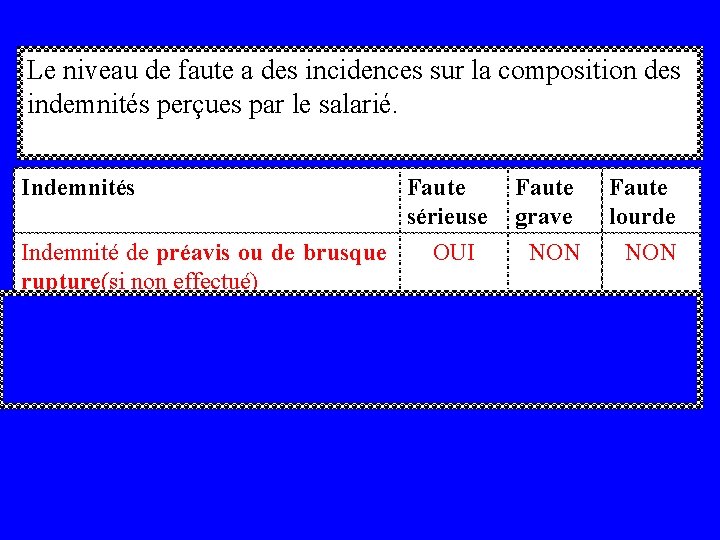 Le niveau de faute a des incidences sur la composition des indemnités perçues par