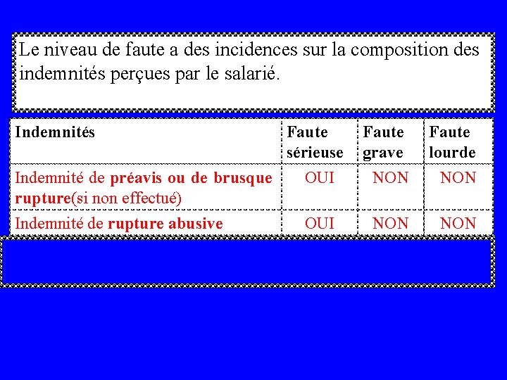 Le niveau de faute a des incidences sur la composition des indemnités perçues par