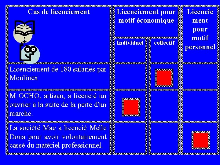 Cas de licenciement Licenciement pour motif économique Individuel collectif Licencie ment pour motif personnel