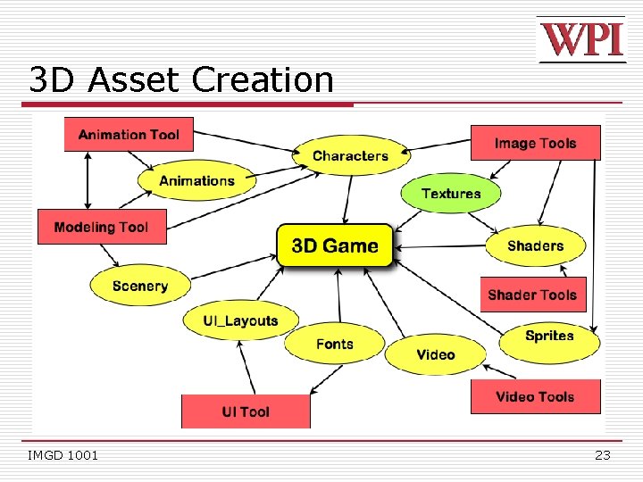 3 D Asset Creation IMGD 1001 23 