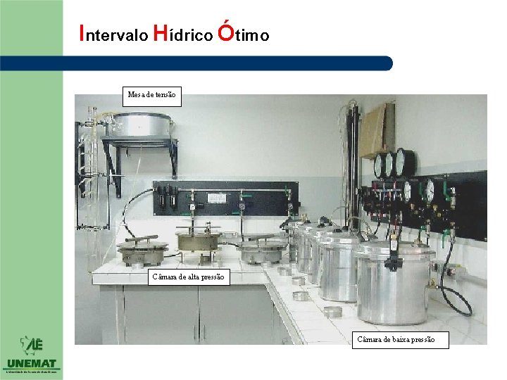 Intervalo Hídrico Ótimo Mesa de tensão Câmara de alta pressão Câmara de baixa pressão