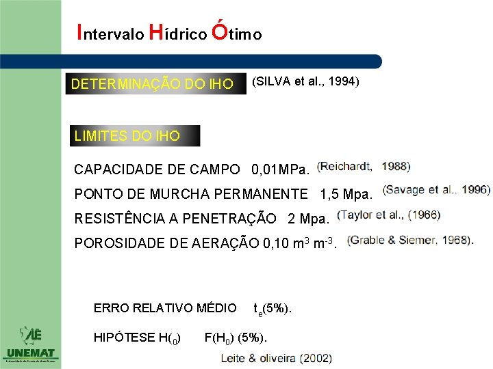 Intervalo Hídrico Ótimo DETERMINAÇÃO DO IHO (SILVA et al. , 1994) LIMITES DO IHO